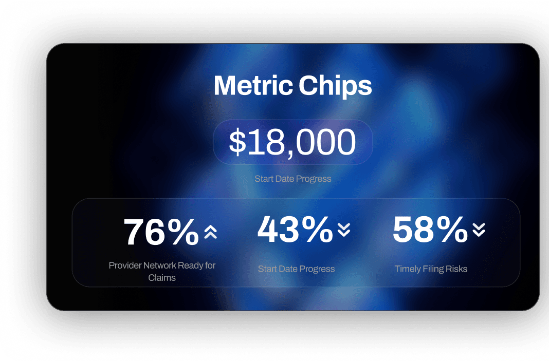 Metric Chips Visualization